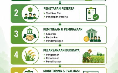 PEDOMAN TEKNIS PELAKSANAAN PROGRAM “KETAPANG GAYA”